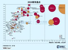 渗透率破50%，汽配的新机会在那里？