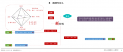 新材料行业研究：珠光材料与环球新材国际（06616.HK）