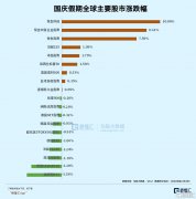 节后A股将暴涨？牛市真来了？但斌、林园发声，任泽平：下周A股开盘即收盘