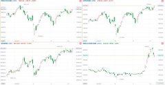 音频 | 格隆汇10.10盘前要点—港A美股你需要关注的大事都在这